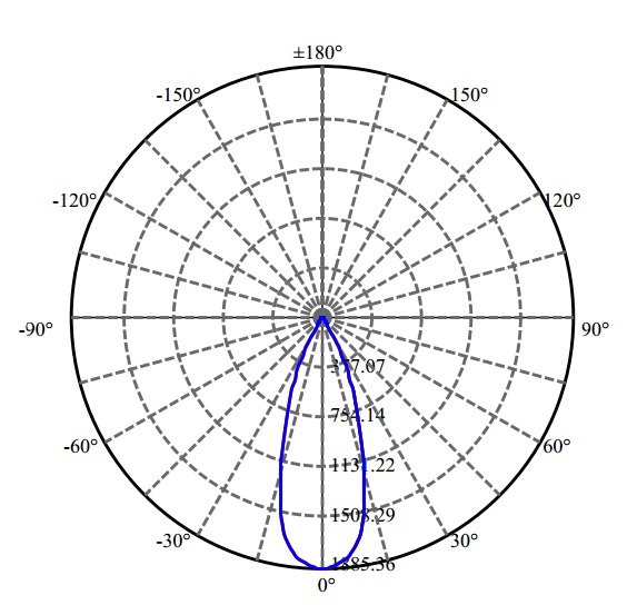 Nata Lighting Company Limited - High Efficiency Reflector
